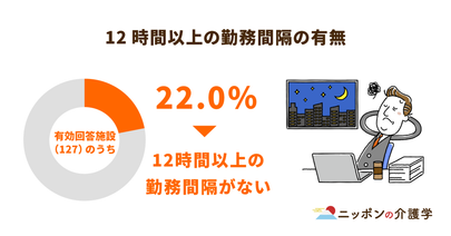 夜勤について日本看護協会が改善を要望！介護業界にも求められる負担軽減策