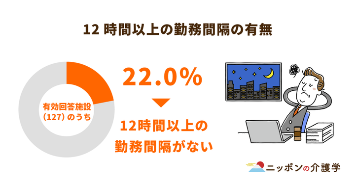 夜勤について日本看護協会が改善を要望！介護業界にも求められる負担軽減策｜ニッポンの介護学｜みんなの介護求人