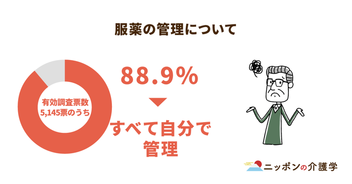 超高齢化社会の「イマ」を追う！ニッポンの介護学
