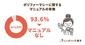 日本は世界よりも大きく遅れている！ポリファーマシー対策はどう進展する？