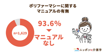 日本は世界よりも大きく遅れている！ポリファーマシー対策はどう進展する？