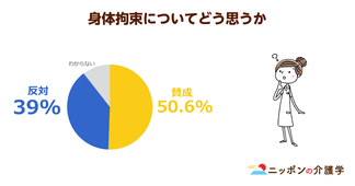 不当な身体拘束、厚労省が来年度に対策強化！介護報酬改定に影響も