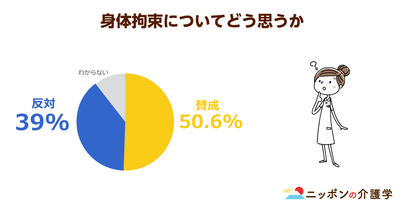 不当な身体拘束、厚労省が来年度に対策強化！介護報酬改定に影響も
