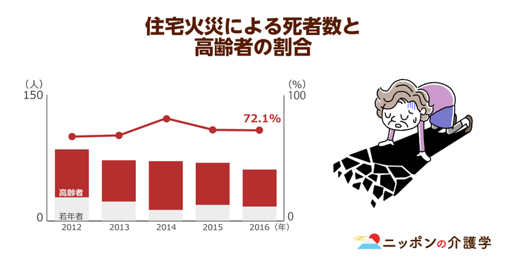 超高齢化社会の「イマ」を追う！ニッポンの介護学