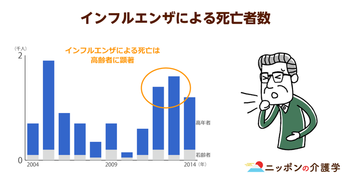 超高齢化社会の「イマ」を追う！ニッポンの介護学