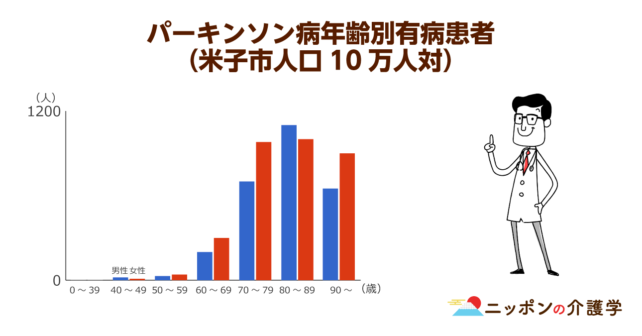 高齢者の病 パーキンソン病 治療の突破口はips細胞にある ニッポンの介護学 みんなの介護