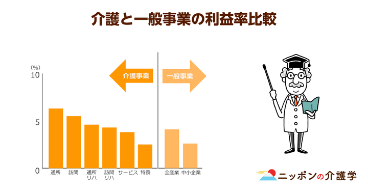超高齢化社会の「イマ」を追う！ニッポンの介護学