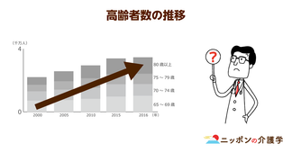 超高齢社会で介護ビジネスにチャンスあり？儲かる事業をデータで徹底検証！
