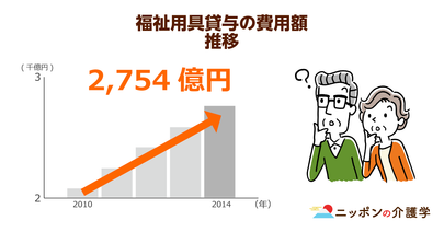 【最新】福祉用具貸与に新展開！価格の「見える化」でルール厳格化
