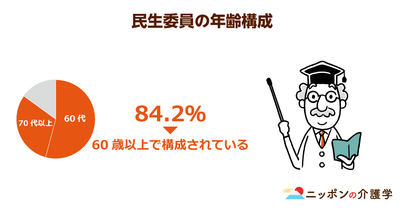 民生委員のなり手不足が顕在化…「協力員」が新たなサポート役となるか
