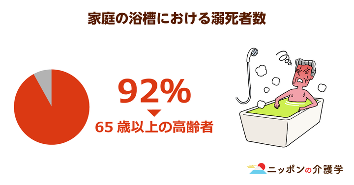 超高齢化社会の「イマ」を追う！ニッポンの介護学