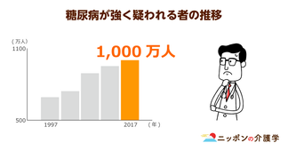 糖尿病予備軍が1,000万人にも上る現代！増加の原因は日本人の体質とタバコにあり?