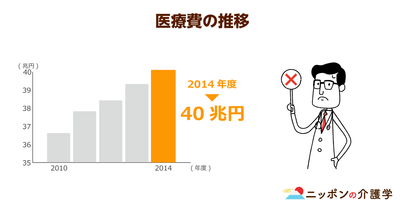 後期高齢者保険料の値上げ背景。かさむ医療費に「仕方ない」の声も