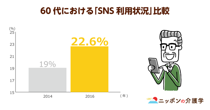 超高齢化社会の「イマ」を追う！ニッポンの介護学
