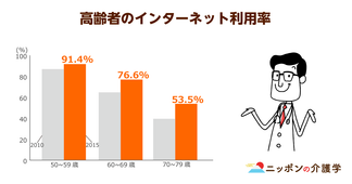 情報社会の現代で「デジタル認知症」が台頭！予防のためにデジタル機器を使わない選択も