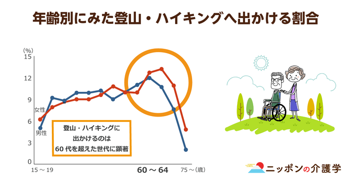 超高齢化社会の「イマ」を追う！ニッポンの介護学