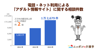 トラブル急増！高齢者のネット詐欺被害は年間300億円を超。ガラケーはとくに注意？