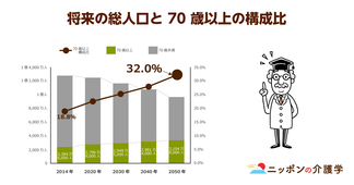 高齢者が旅行に気の進まない原因はやはり”足もと”の整備にあり！状況次第では年間6,000億円もの内需が見込める可能性も…!?