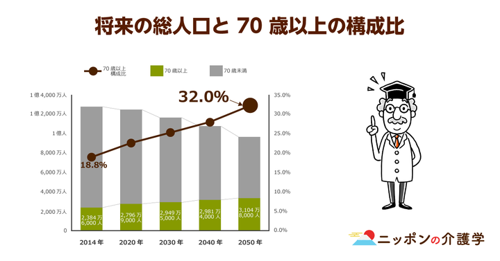 超高齢化社会の「イマ」を追う！ニッポンの介護学
