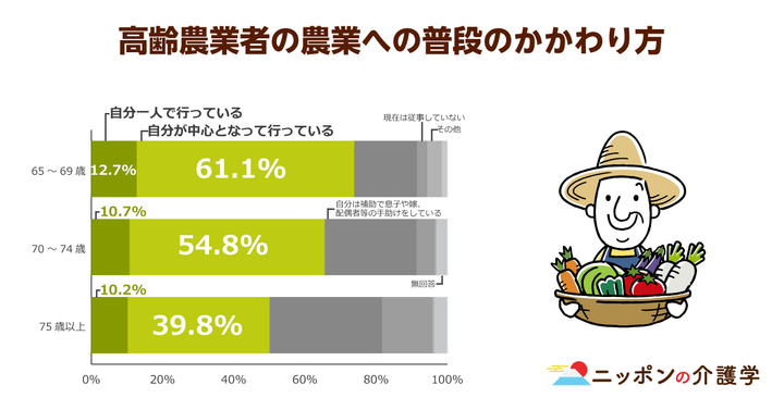 超高齢化社会の「イマ」を追う！ニッポンの介護学