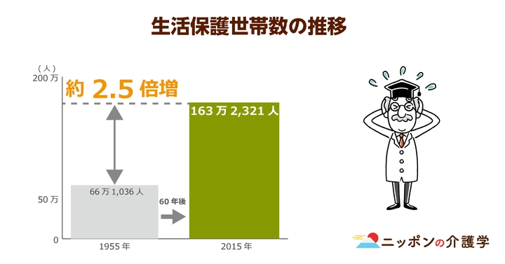 超高齢化社会の「イマ」を追う！ニッポンの介護学