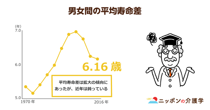超高齢化社会の「イマ」を追う！ニッポンの介護学