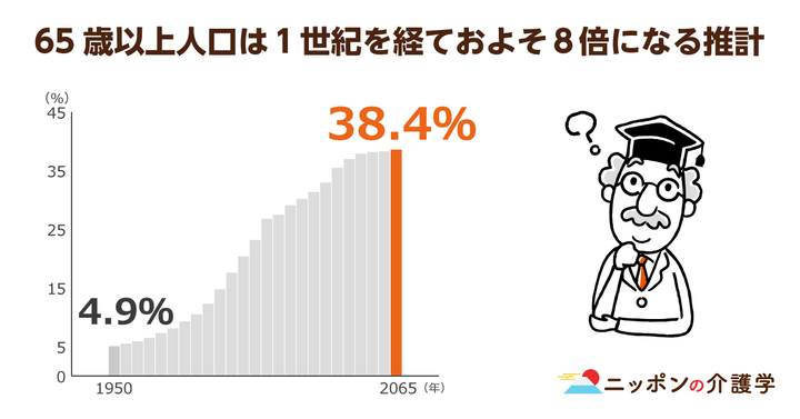超高齢化社会の「イマ」を追う！ニッポンの介護学