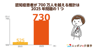 認知症による行方不明者は年間15,000人に！政府と厚生労働省は「新オレンジプラン」を策定して対応