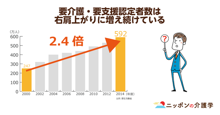 超高齢化社会の「イマ」を追う！ニッポンの介護学