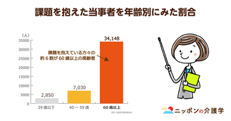 民生委員への調査で浮き彫りになった一人暮らし高齢者の"孤立"実態！地域共生社会の整備が急務