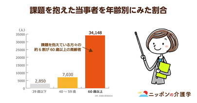 民生委員への調査で浮き彫りになった一人暮らし高齢者の"孤立"実態！地域共生社会の整備が急務
