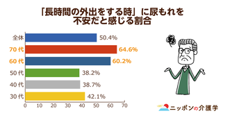 アニマルセラピーは効果的⁉ペットを飼うことで高齢者の認知症予防に良いとする研究結果も