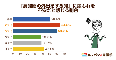 アニマルセラピーは効果的⁉ペットを飼うことで高齢者の認知症予防に良いとする研究結果も