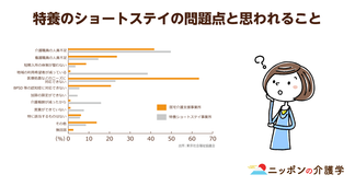 【ショートステイの課題】看護師がいない中、介護人材不足の現状を解説！ショートステイの役割やケアマネ・特養間の認識のズレ、充足状況を解説