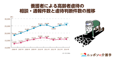 “息子介護”による虐待が起こりやすい理由から見えてきた「家事能力の低い男性ほど要注意」。その理由とは!?