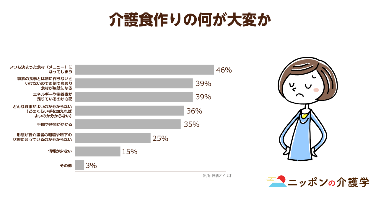 はじめての方へ 高齢者の嚥下障害 Lifull介護 旧home S介護