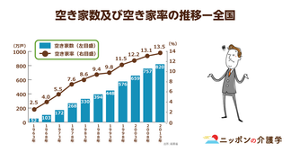 空き家増加問題は財政破綻のバロメーター⁉「空き家登録制度」で地方移住を後押し