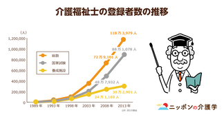 介護福祉士を“チームリーダー”に。介護職員のキャリアアップにもたせた明確な方向性は機能するか!?