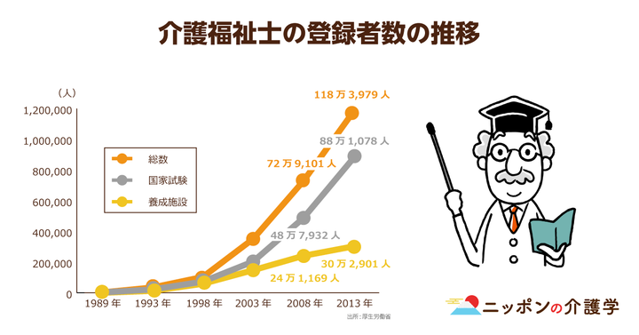 超高齢化社会の「イマ」を追う！ニッポンの介護学