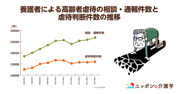 超高齢化社会の「イマ」を追う！ニッポンの介護学
