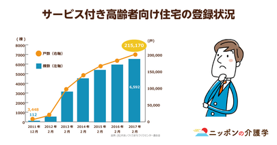 サ高住は追い出されるリスクがある⁉経営悪化で廃業する施設が全国で260件も