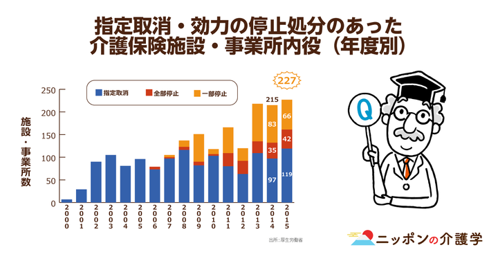 超高齢化社会の「イマ」を追う！ニッポンの介護学