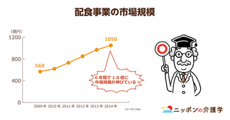 配食サービスの成功への道！在宅介護推進流れの中でのニーズ拡大と事業戦略