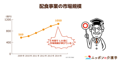 配食サービスの成功への道！在宅介護推進流れの中でのニーズ拡大と事業戦略