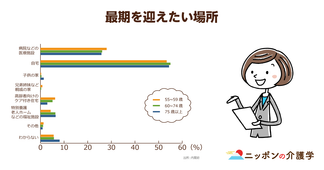 24時間往診体制の限界！「最期は自宅で」望む高齢者の背後に、医師と家族の負担増