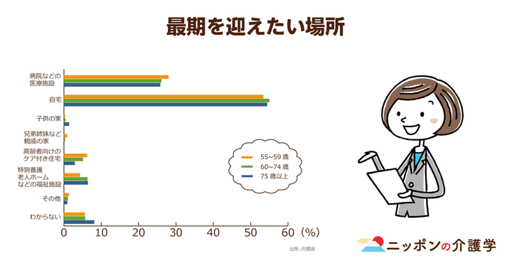 超高齢化社会の「イマ」を追う！ニッポンの介護学