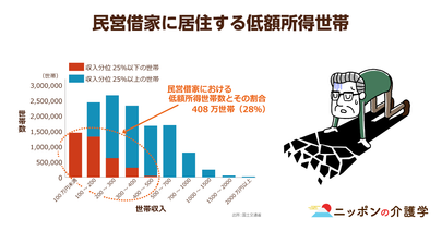 単身高齢者は2025年までに100万人増！820万戸の空き家活用が進まない理由とは
