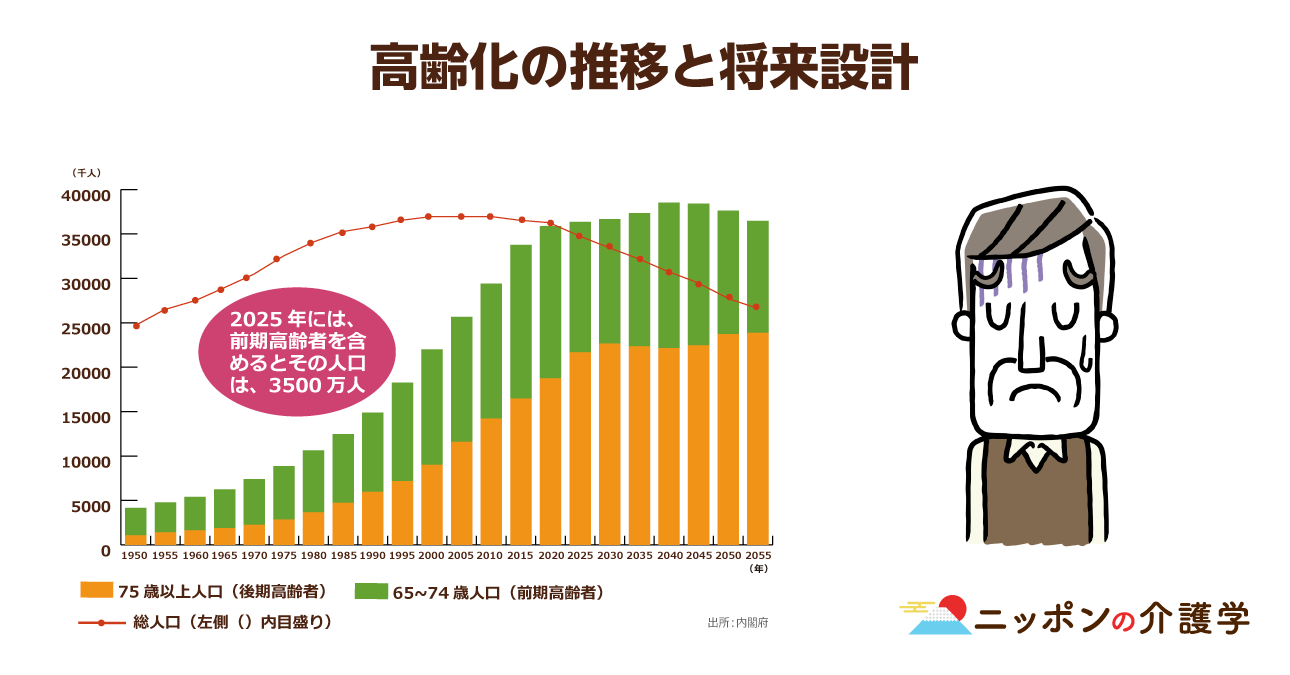 アジア健康構想 で介護のグローバル化が進む 2035年以降を見据えて 日本式介護の輸出が急務となっている理由とは ニッポンの介護学 みんなの介護