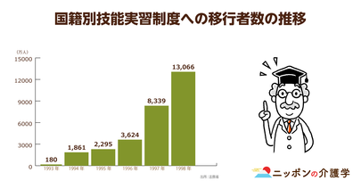 訪問介護以外でも外国人介護士が活躍できる！待遇改善までの課題とは