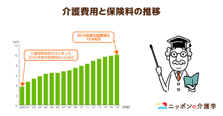 超高齢化社会の「イマ」を追う！ニッポンの介護学